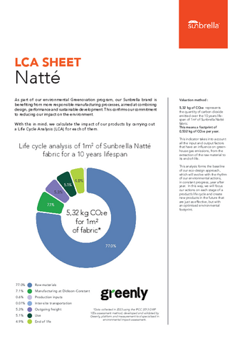 Carbon footprint Carbon footprint