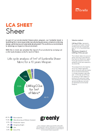 Carbon footprint Carbon footprint