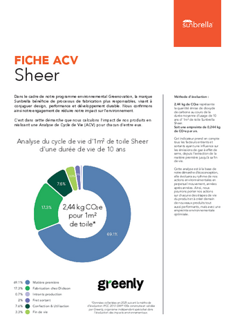 Empreinte carbone Empreinte carbone