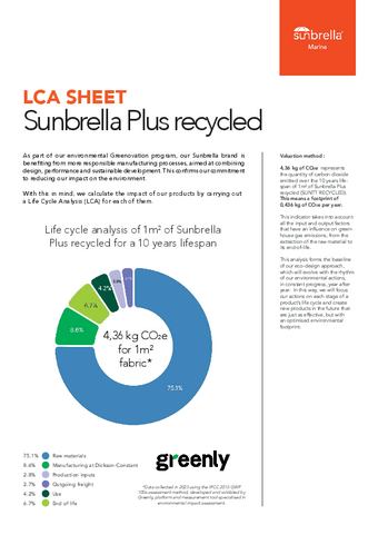 Carbon footprint Carbon footprint
