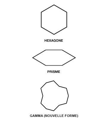 Les formes non combinables