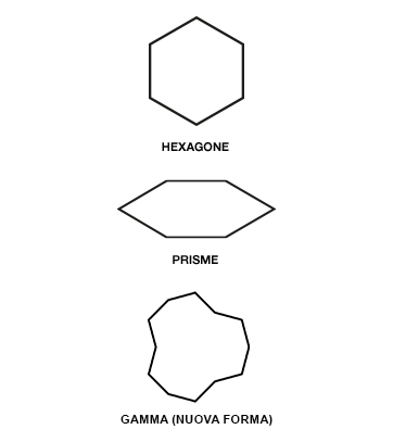 LE FORMES NON COMBINABILI