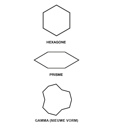 NIET COMBINEERBARE VORMEN