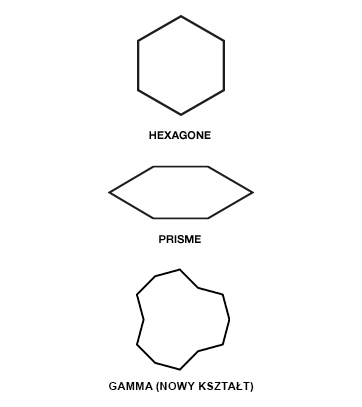 KSZTAŁTY, KT&Oacute;RYCH NIE MOŻNA ŁĄCZYĆ