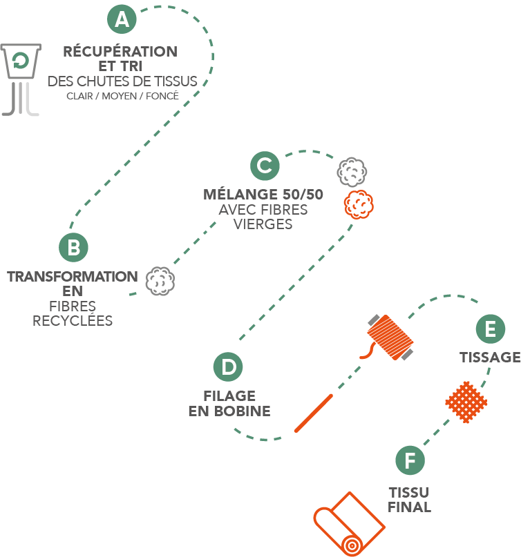 info-endless-stories