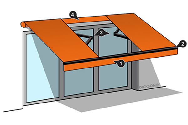 De onderdelen van uw terrasoverkapping