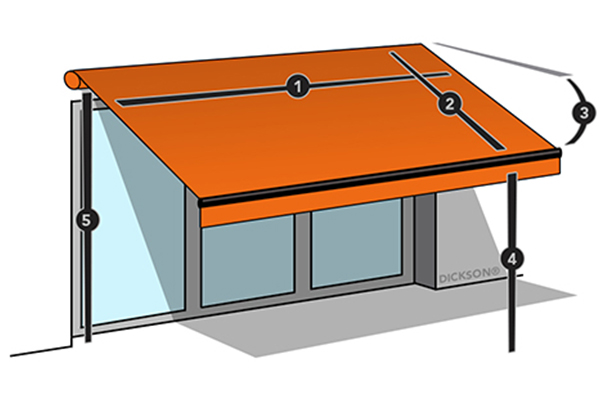 De afmetingen van een terrasoverkapping