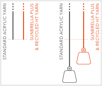 diagram of a high-intensity wire