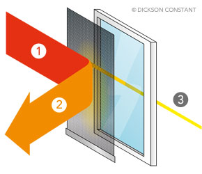 thermal-comfort-swk6